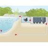 Energiesparende Teichpumpe eco-Tec2 plus
