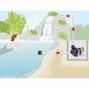 Energiesparende Teichpumpe eco-Tec2 plus