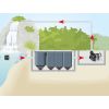 Pumpe für Kaskaden und Springbrunnen power-Tec2