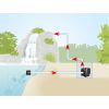 Pumpen für Teiche Kaskaden und Springbrunnen MultiSystem M