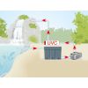 UV-Lampe für Gartenteiche für grünes Wasser